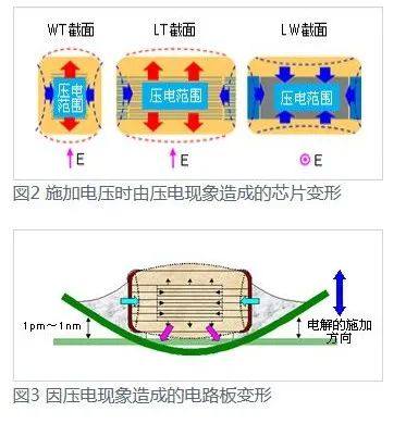 技术干货 | MLCC为什么会啸叫？怎么解决啸叫？