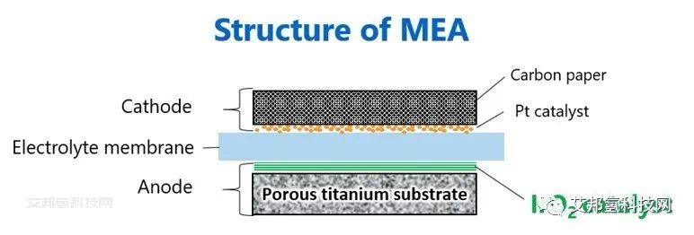 东芝PEM水电解制氢技术将铱的使用量减少到 1/10