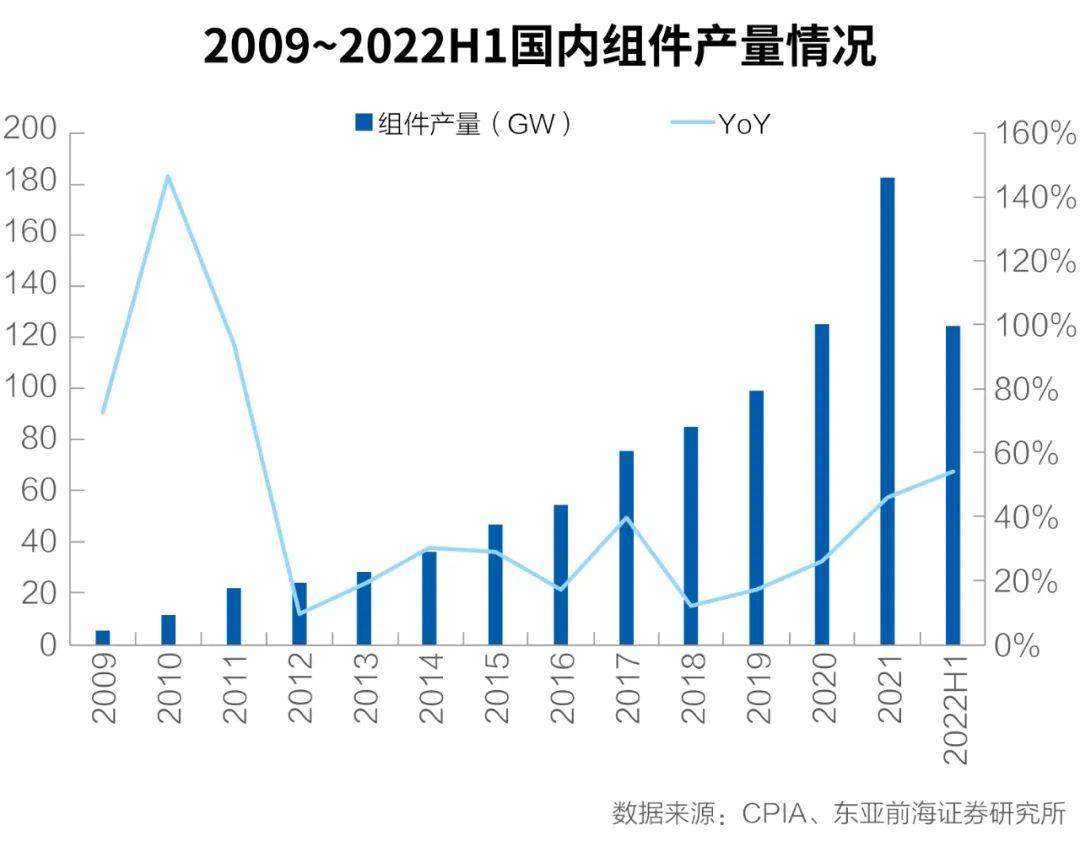 雙料通威入局 組件江湖求變：不是“攪局”是格局！