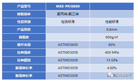​国内连续纤维增强热塑性复合材料30强，金发|奇一|遂金|韩塑|亨博复材等纷纷上榜