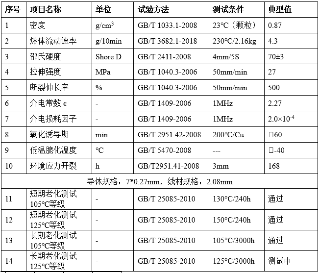 廣州敬信｜發泡聚丙烯系列產品