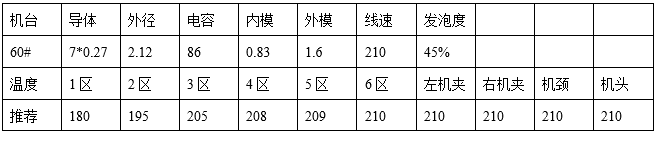 廣州敬信｜發泡聚丙烯系列產品