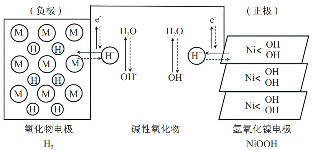 光伏電站用儲能電池的發展現狀及應用前景