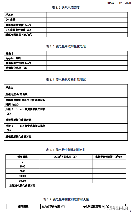 《质子交换膜燃料电池膜电极测试方法》解读