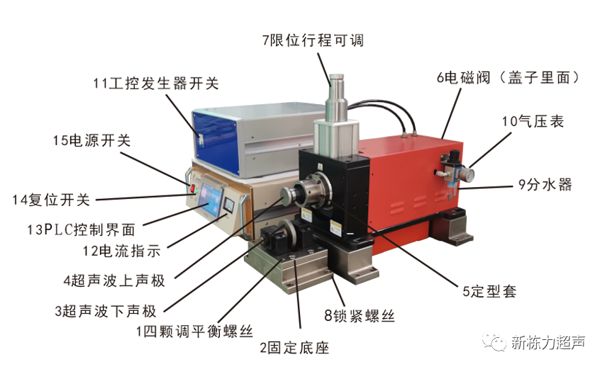 超声波技术在复合铜/铝箔焊接的应用