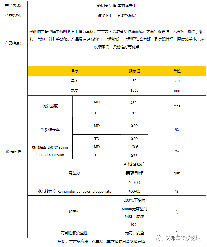 车衣、窗膜必备，20家PET离型膜相关企业介绍