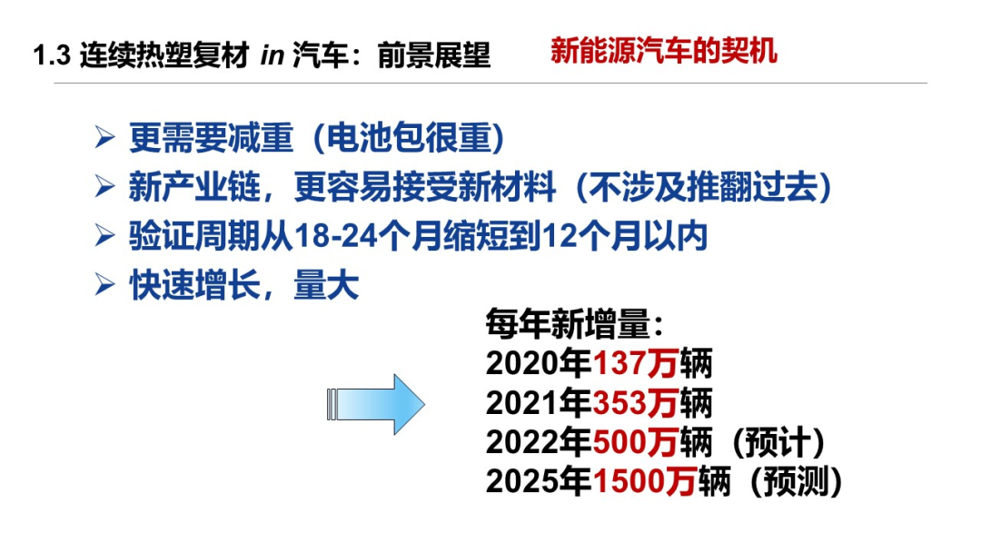 朱姝：做好连续纤维热塑性复合材料汽车异形件快速成型及焊接 东华复材进军车规级连续纤维热塑性复合材料市场