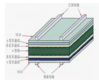 TOPCON和HJT电池谁更胜一筹