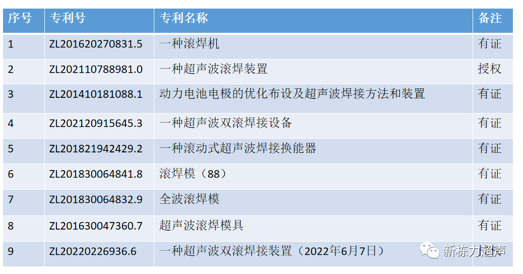 超声波技术在复合铜/铝箔焊接的应用