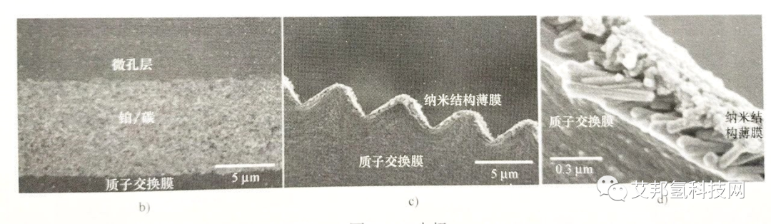 氢燃料电池堆之膜电极介绍