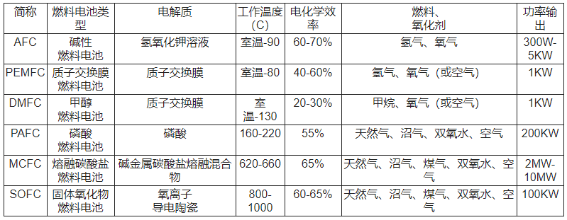 XRF技术在氢燃料电池催化剂铂载量离线检测和在线检测中的应用