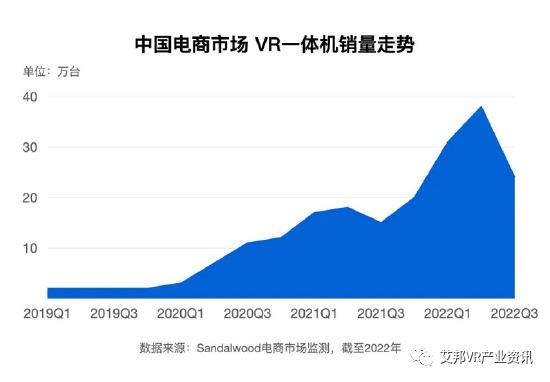 PICO 4 国内在线销量累计超过 4.6 万台