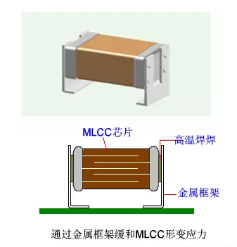 技术干货 | MLCC为什么会啸叫？怎么解决啸叫？