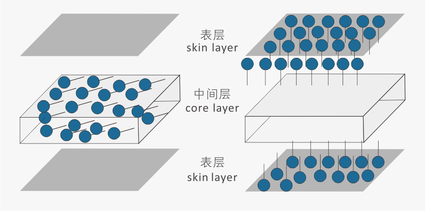 創新有機硅提升BOPP薄膜表面在高溫下的永久爽滑性能 創新有機硅提升BOPP薄膜表面在高溫下的永久爽滑性能