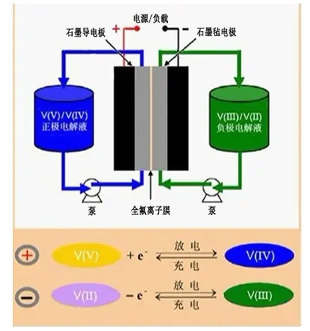 储能技术在新能源电力系统中的应用