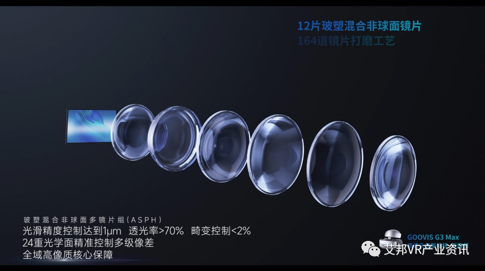 IMAX级巨幕影院——GOOVIS G3 Max VR头显发布