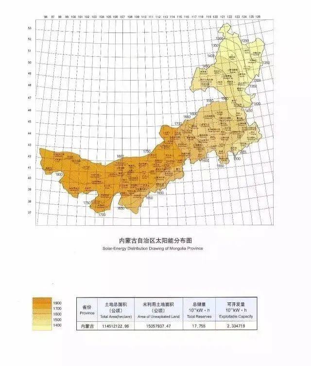 全国各省太阳能资源分布图，哪里更适合建光伏电站？