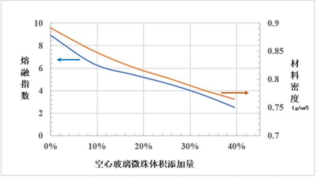 什么是陶瓷PCB？