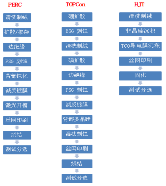 什么是异质结电池（异质结技术解析详解）