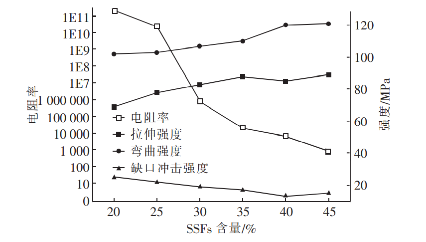 新型导电尼龙材料的研发