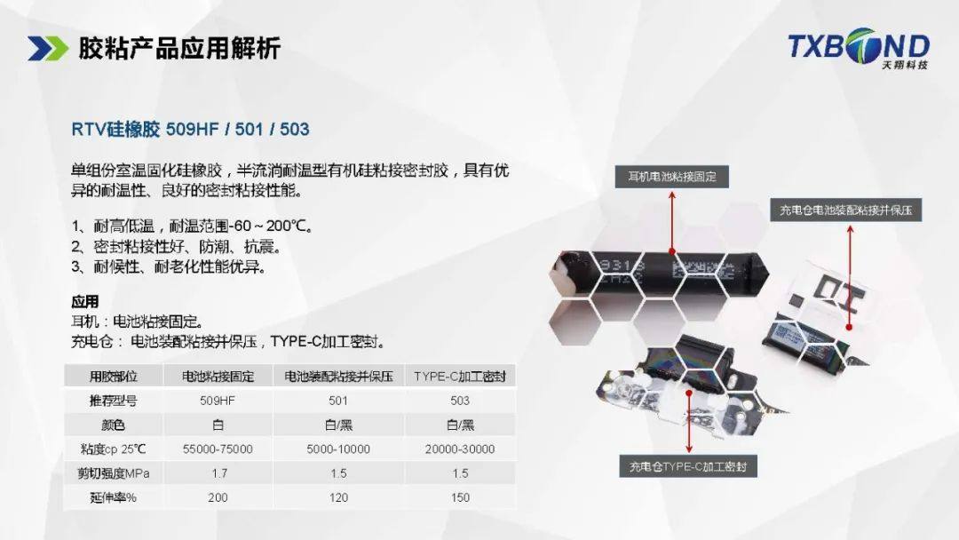 TWS藍(lán)牙耳機(jī)整體膠粘解決方案