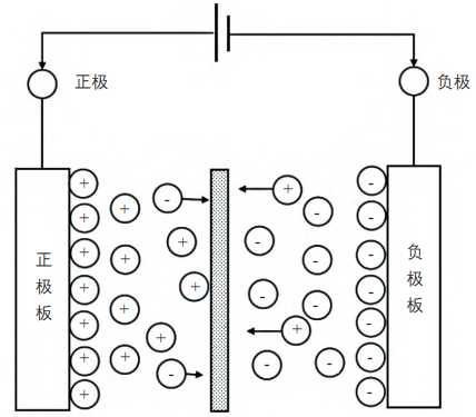 光伏電站用儲能電池的發展現狀及應用前景 光伏電站用儲能電池的發展現狀及應用前景