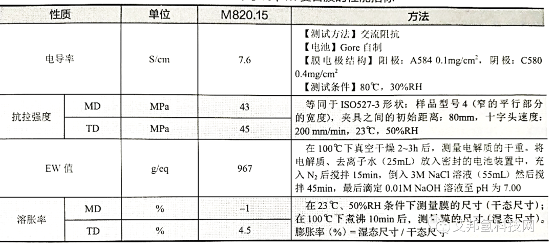 氢燃料电池堆之膜电极介绍