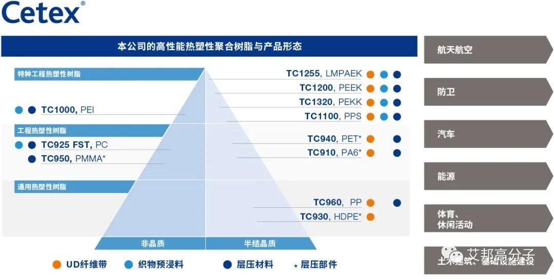 18家国外连续纤维增强热塑性复合材料企业介绍，国外知名化工厂商均有布局