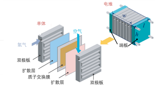 氢能与燃料电池催化剂