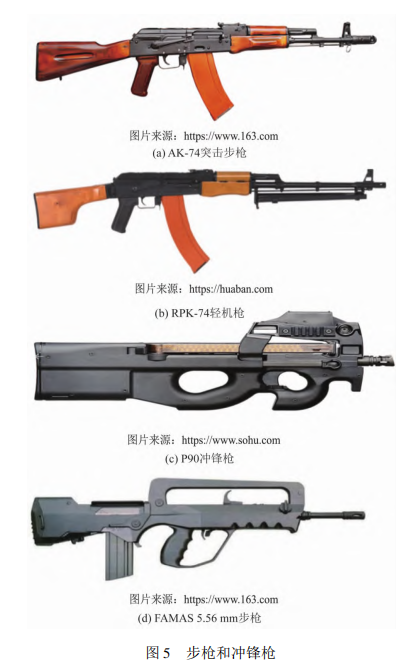 工程塑料在轻武器上的应用及发展