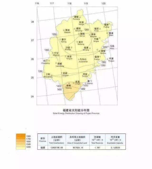 全国各省太阳能资源分布图，哪里更适合建光伏电站？