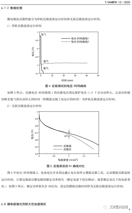 《质子交换膜燃料电池膜电极测试方法》解读