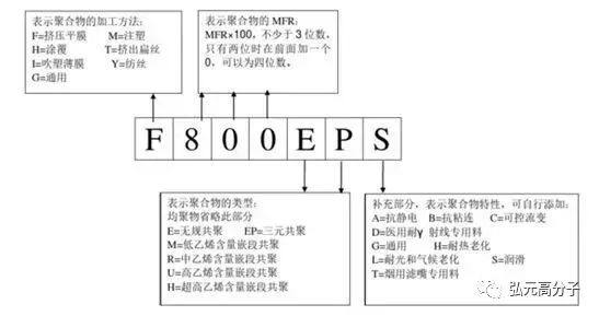 如何通过牌号看懂PP，你知道吗？（附最全PP牌号及用途一览表）