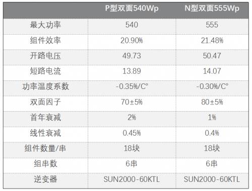 中科院實證：晶科N-TOPCon光伏系統(tǒng)工商業(yè)屋頂發(fā)電增益高達(dá)8.9%
