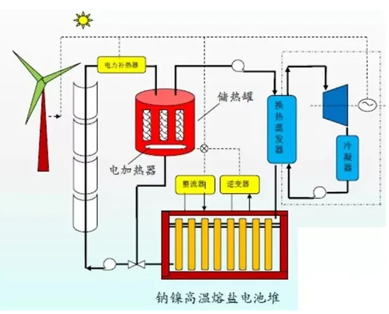 储能技术在新能源电力系统中的应用