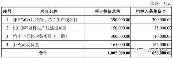 士兰微拟募集65亿元扩大产能