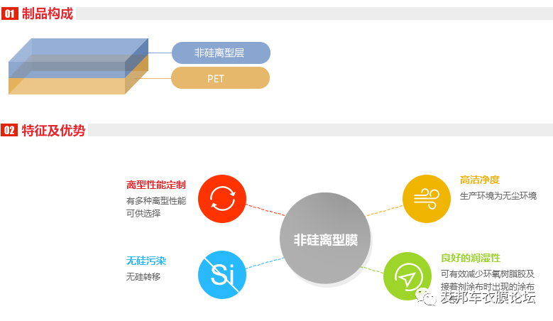 车衣、窗膜必备，20家PET离型膜相关企业介绍