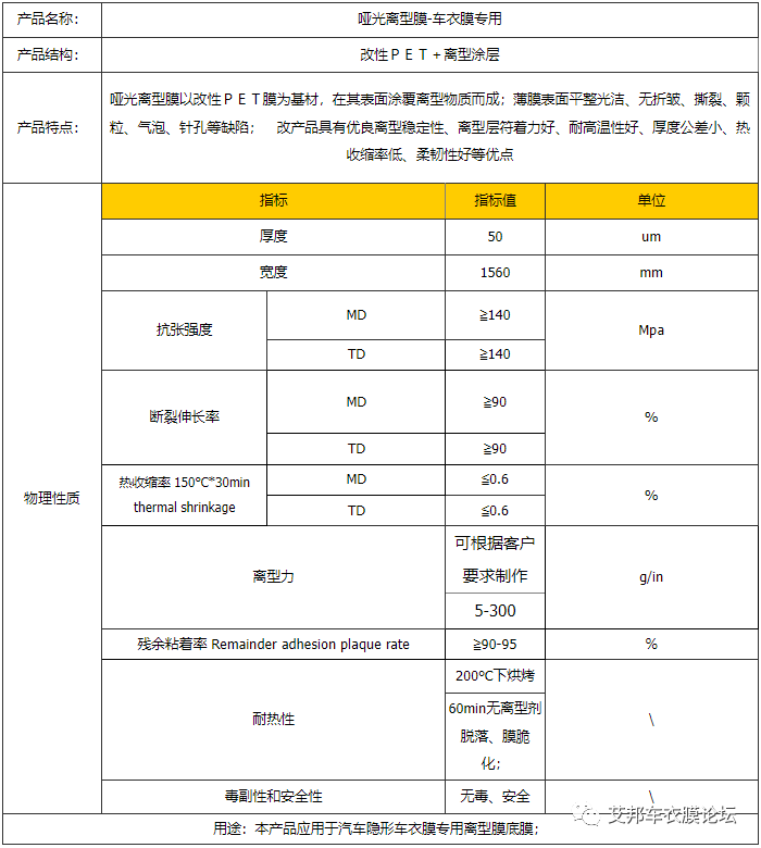 车衣、窗膜必备，20家PET离型膜相关企业介绍