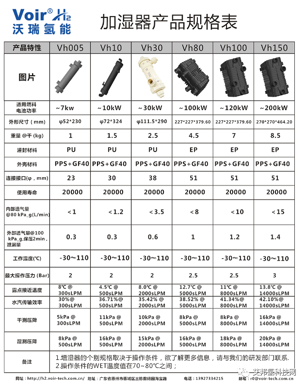 氢燃料电池气体增湿器原理及供应商介绍