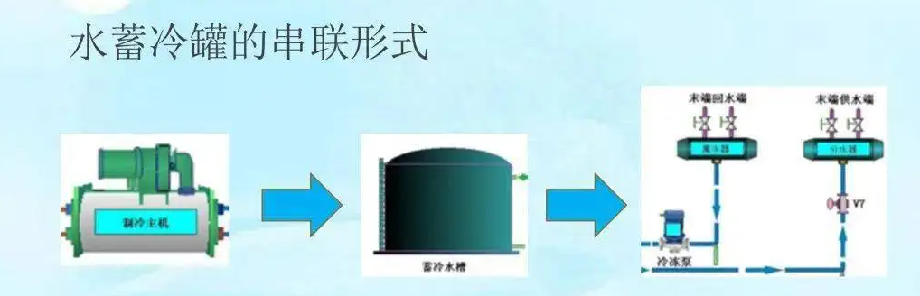 储能技术在新能源电力系统中的应用