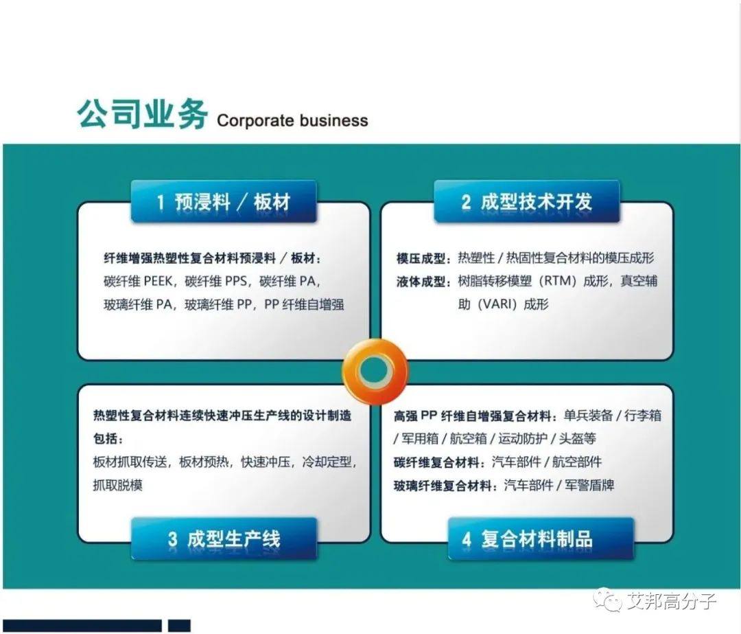 ​国内连续纤维增强热塑性复合材料30强，金发|奇一|遂金|韩塑|亨博复材等纷纷上榜