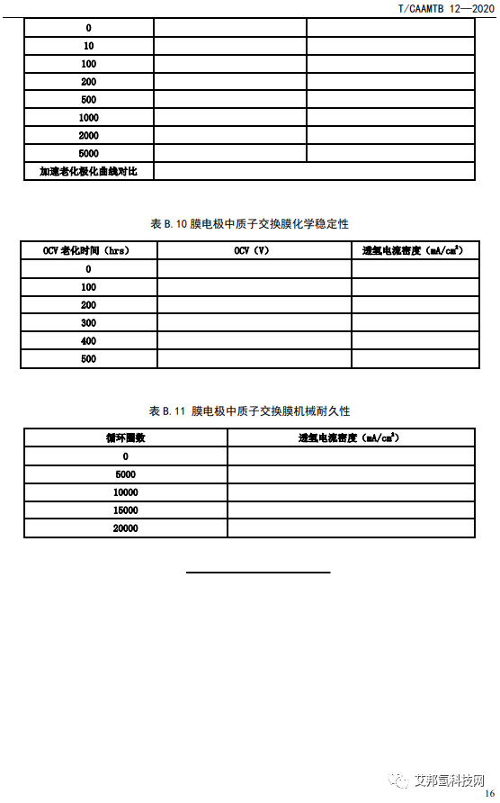 《质子交换膜燃料电池膜电极测试方法》解读