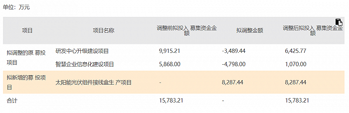 18亿押注光伏接线盒，通灵股份继续看好这一光伏市场！