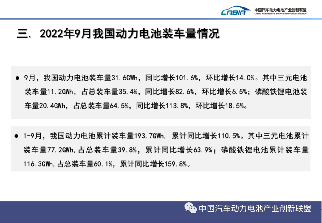 2022年9月动力电池月度数据