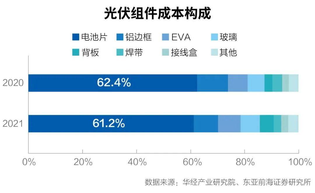雙料通威入局 組件江湖求變：不是“攪局”是格局！