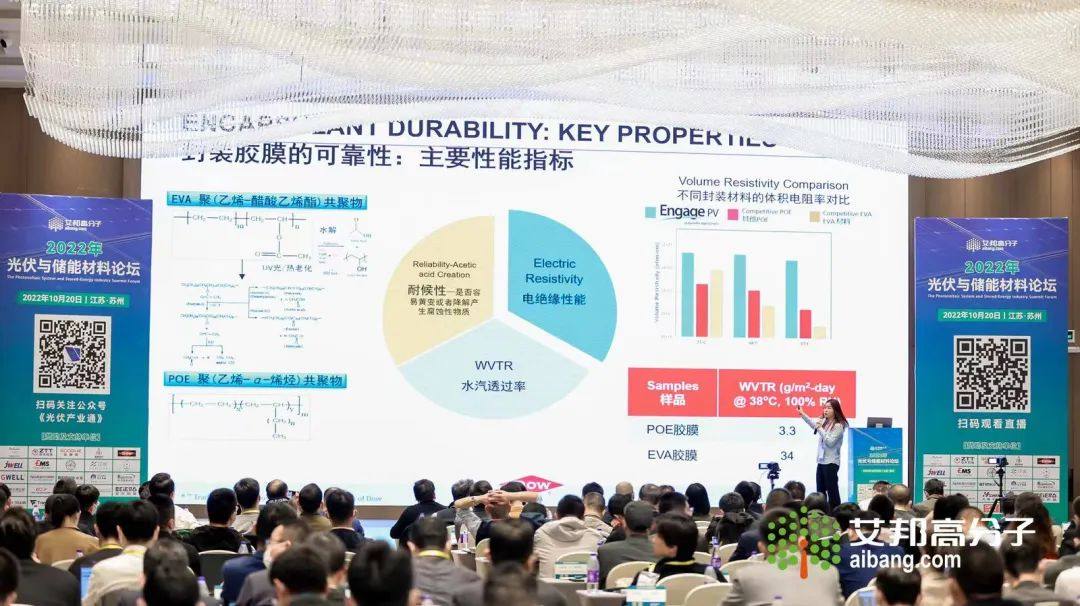 熱烈慶祝2022年光伏與儲(chǔ)能材料論壇成功舉辦！