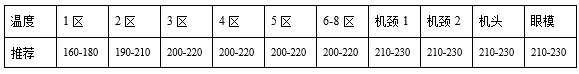 廣州敬信｜發泡聚丙烯系列產品