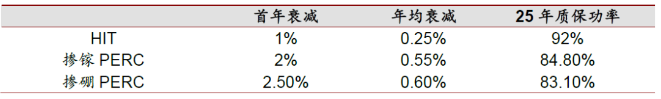 什么是异质结电池（异质结技术解析详解）