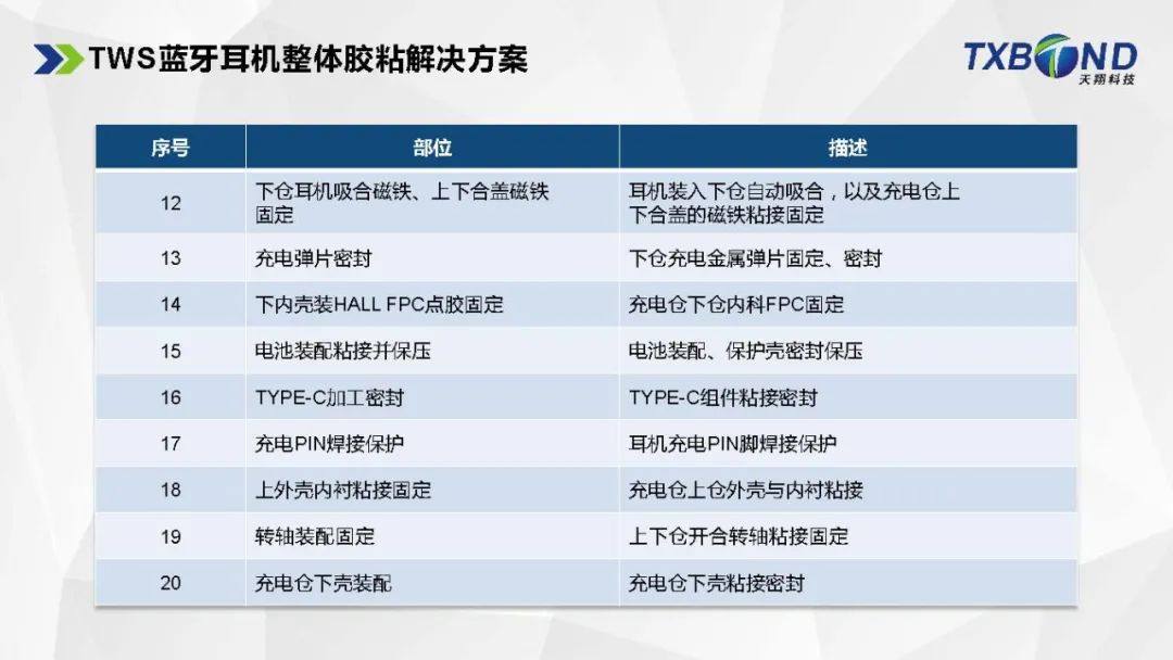 TWS藍(lán)牙耳機(jī)整體膠粘解決方案