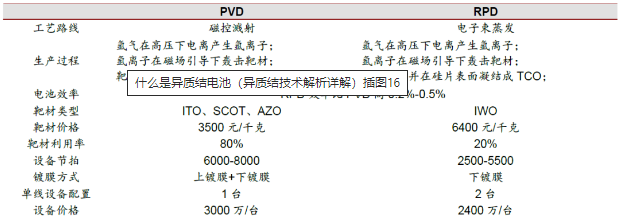 什么是异质结电池（异质结技术解析详解）